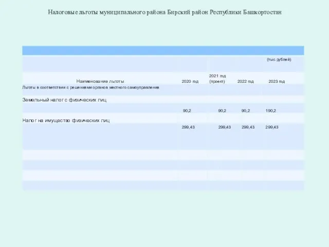 Налоговые льготы муниципального района Бирский район Республики Башкортостан