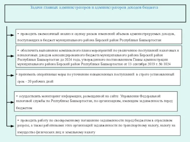 - проводить ежемесячный анализ и оценку рисков изменений объемов администрируемых доходов,