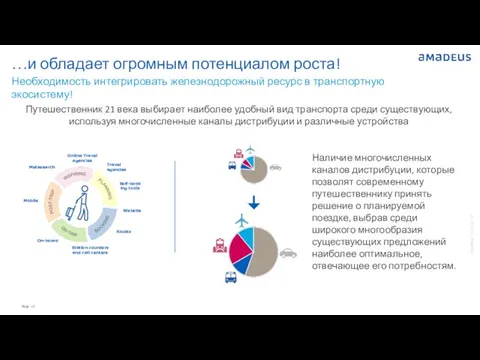 …и обладает огромным потенциалом роста! Необходимость интегрировать железнодорожный ресурс в транспортную