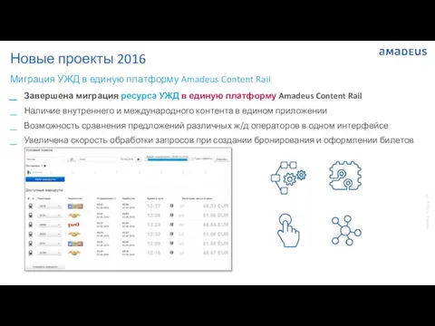 Новые проекты 2016 Завершена миграция ресурса УЖД в единую платформу Amadeus