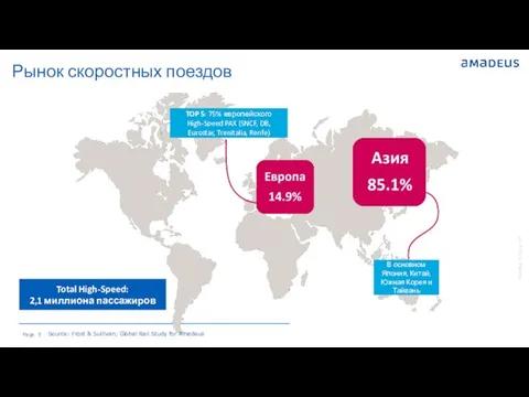 Рынок скоростных поездов Source: Frost & Sullivan; Global Rail Study for