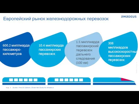 Европейский рынок железнодорожных перевозок Source: Frost & Sullivan; Global Rail Study