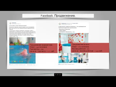 Facebook. Продвижение. Продвижение видеоролика: Охват – 543 человека Просмотры – 236