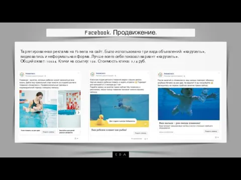 Facebook. Продвижение. Таргетированная реклама на Fb вела на сайт. Было использовано