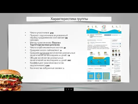 Характеристика группы Число участников: 413 Прирост подписчиков за указанный период продвижения