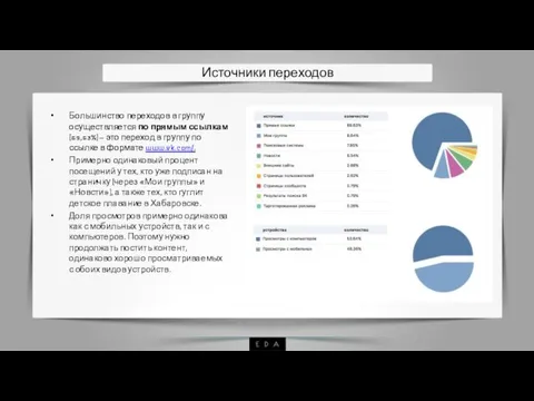 Источники переходов Большинство переходов в группу осуществляется по прямым ссылкам (69,63%)