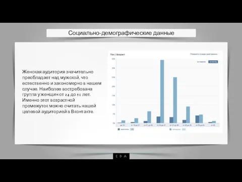 Социально-демографические данные Женская аудитория значительно преобладает над мужской, что естественно и