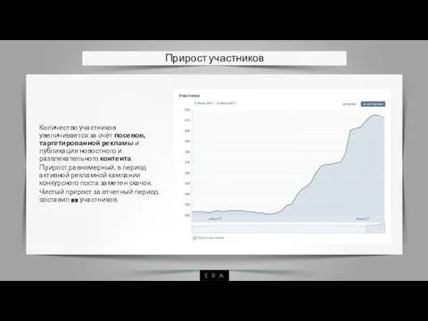 Прирост участников Количество участников увеличивается за счёт посевов, таргетированной рекламы и