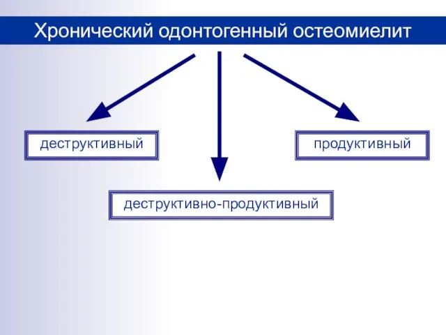 Хронический одонтогенный остеомиелит деструктивный продуктивный деструктивно-продуктивный