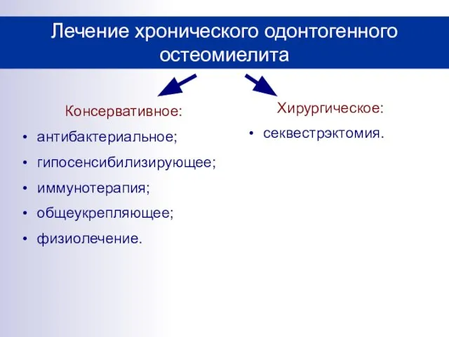 Лечение хронического одонтогенного остеомиелита Консервативное: антибактериальное; гипосенсибилизирующее; иммунотерапия; общеукрепляющее; физиолечение. Хирургическое: секвестрэктомия.