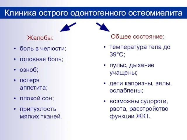 Клиника острого одонтогенного остеомиелита Жалобы: боль в челюсти; головная боль; озноб;