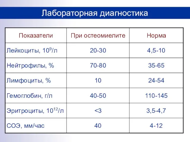 Лабораторная диагностика