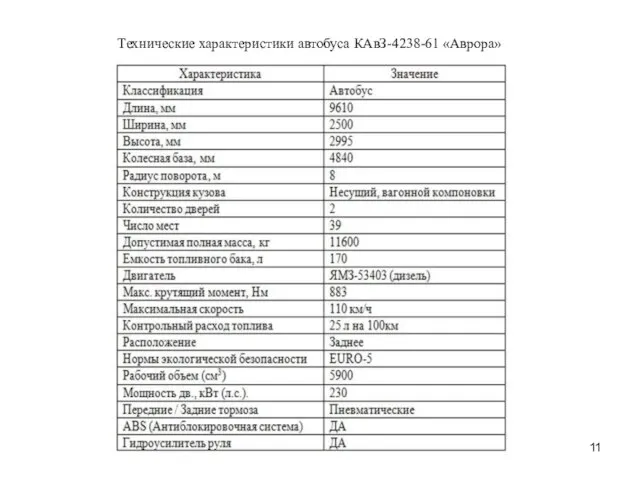 Технические характеристики автобуса КАвЗ-4238-61 «Аврора»