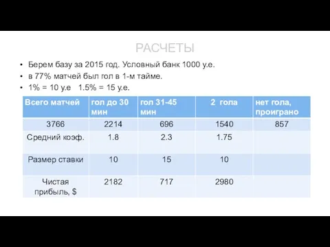 РАСЧЕТЫ Берем базу за 2015 год. Условный банк 1000 у.е. в