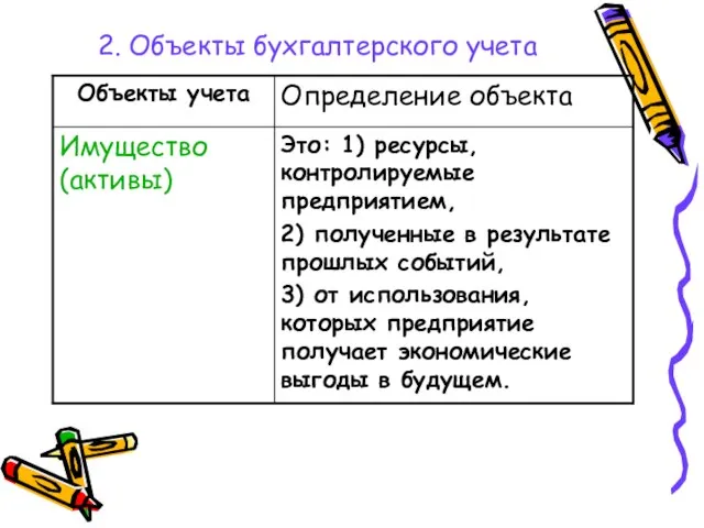 2. Объекты бухгалтерского учета