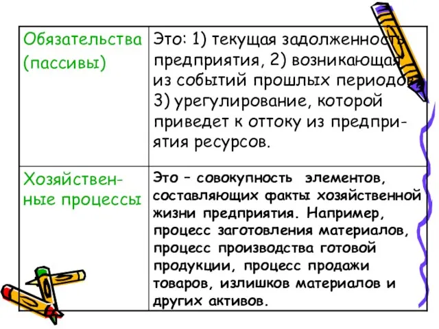 Это – совокупность элементов, составляющих факты хозяйственной жизни предприятия. Например, процесс