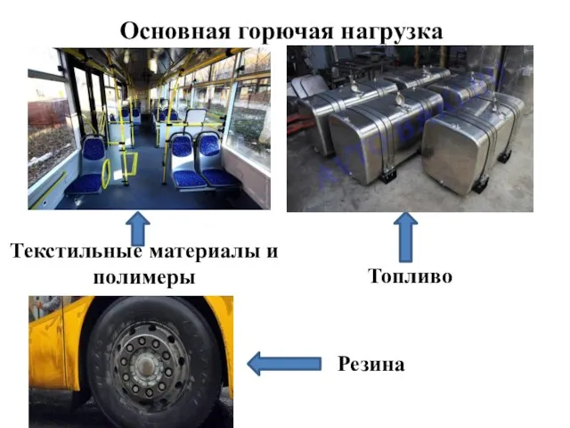 Основная горючая нагрузка Резина Текстильные материалы и полимеры Топливо