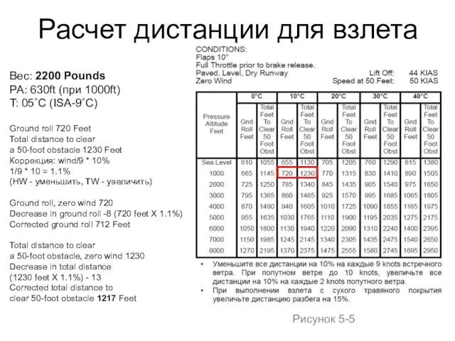 Расчет дистанции для взлета Вес: 2200 Pounds PA: 630ft (при 1000ft)