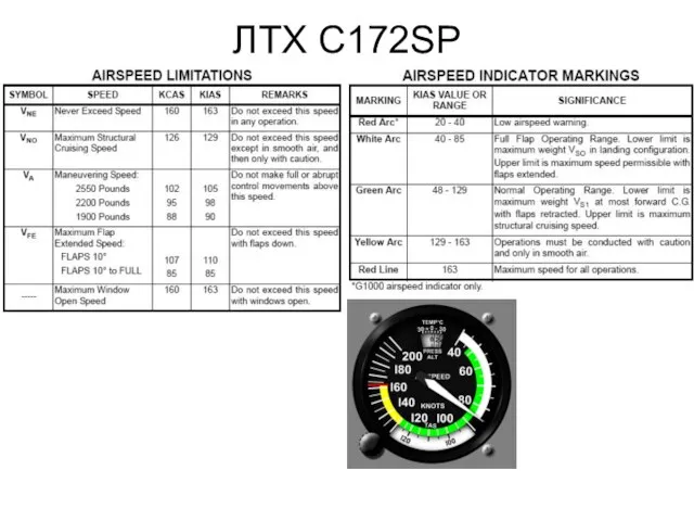 ЛТХ C172SP