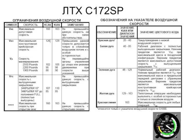 ЛТХ C172SP VNO VFE VNE