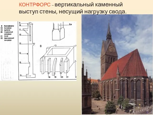 КОНТРФОРС – вертикальный каменный выступ стены, несущий нагрузку свода.