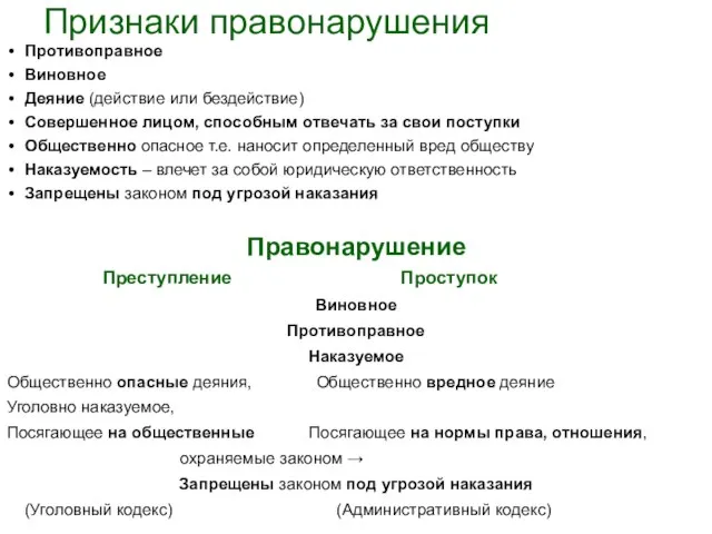 Признаки правонарушения Противоправное Виновное Деяние (действие или бездействие) Совершенное лицом, способным