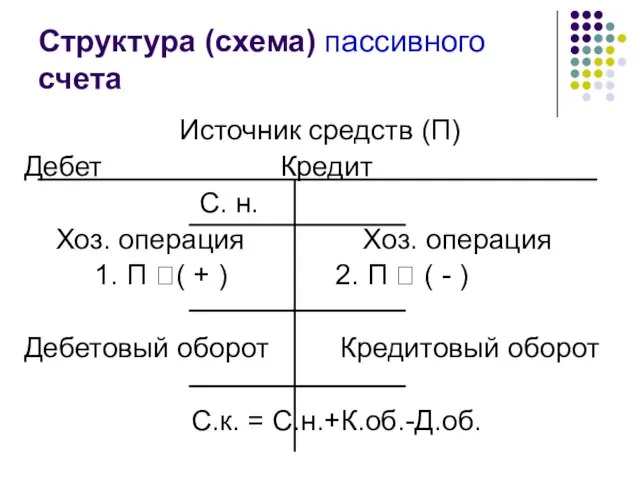 Структура (схема) пассивного счета Источник средств (П) Дебет Кредит С. н.