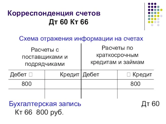 Корреспонденция счетов Дт 60 Кт 66 Бухгалтерская запись Дт 60 Кт 66 800 руб.