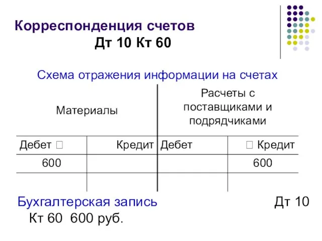 Корреспонденция счетов Дт 10 Кт 60 Бухгалтерская запись Дт 10 Кт 60 600 руб.