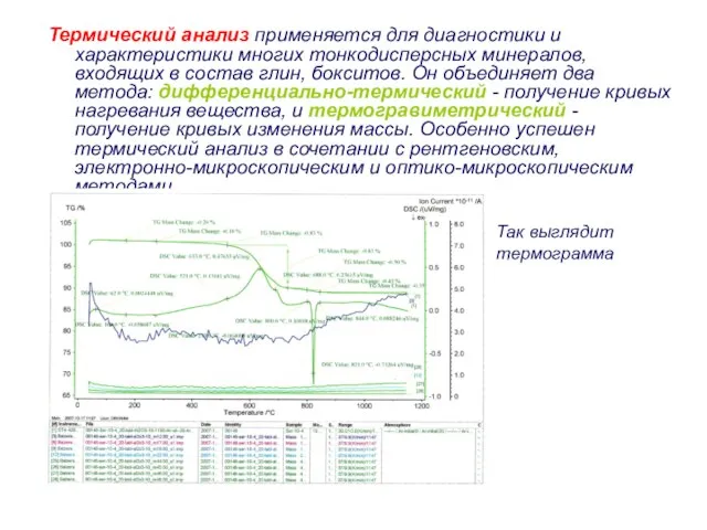 Термический анализ применяется для диагностики и характеристики многих тонкодисперсных минералов, входящих