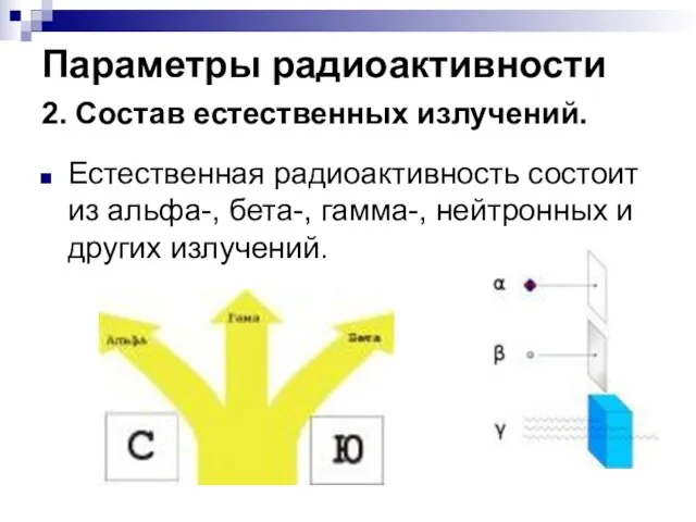 Параметры радиоактивности 2. Состав естественных излучений. Естественная радиоактивность состоит из альфа-,