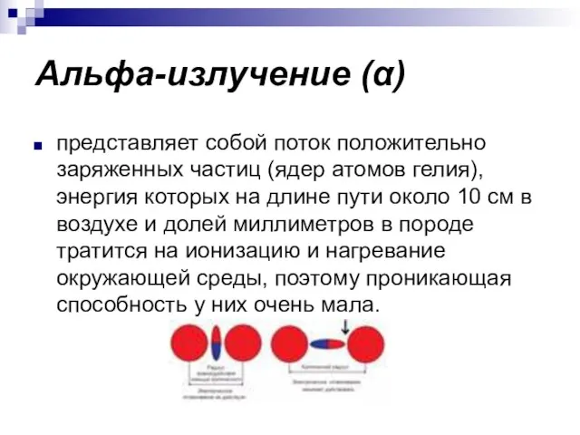 Альфа-излучение (α) представляет собой поток положительно заряженных частиц (ядер атомов гелия),