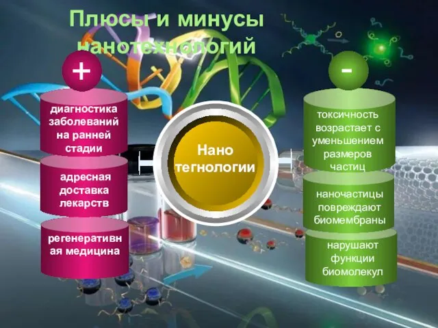 Плюсы и минусы нанотехнологий Нано тегнологии диагностика заболеваний на ранней стадии