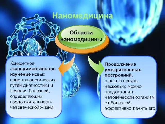 Наномедицина Конкретное экспериментальное изучение новых нанотехнологических путей диагностики и лечения болезней,