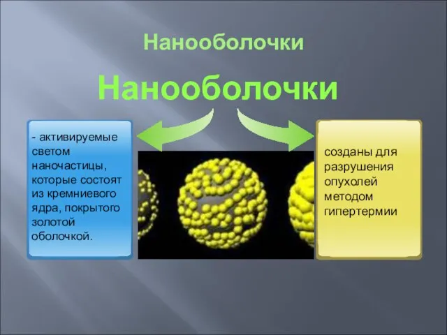 Нанооболочки - активируемые светом наночастицы, которые состоят из кремниевого ядра, покрытого