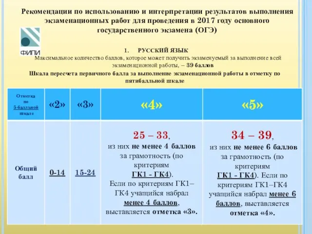 Рекомендации по использованию и интерпретации результатов выполнения экзаменационных работ для проведения