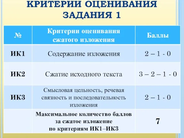 КРИТЕРИИ ОЦЕНИВАНИЯ ЗАДАНИЯ 1