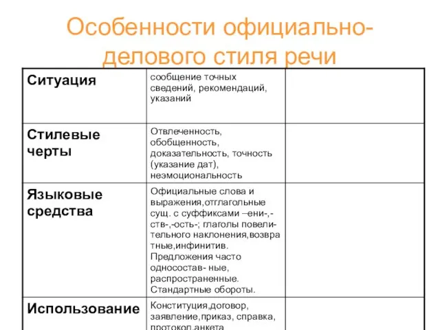 Особенности официально-делового стиля речи