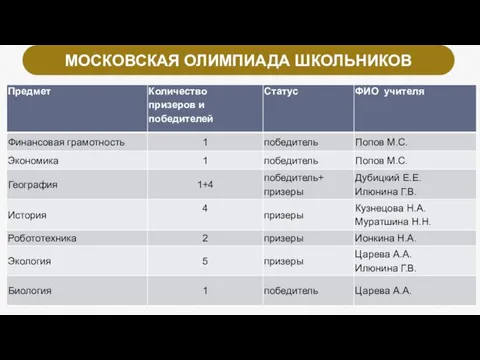 МОСКОВСКАЯ ОЛИМПИАДА ШКОЛЬНИКОВ