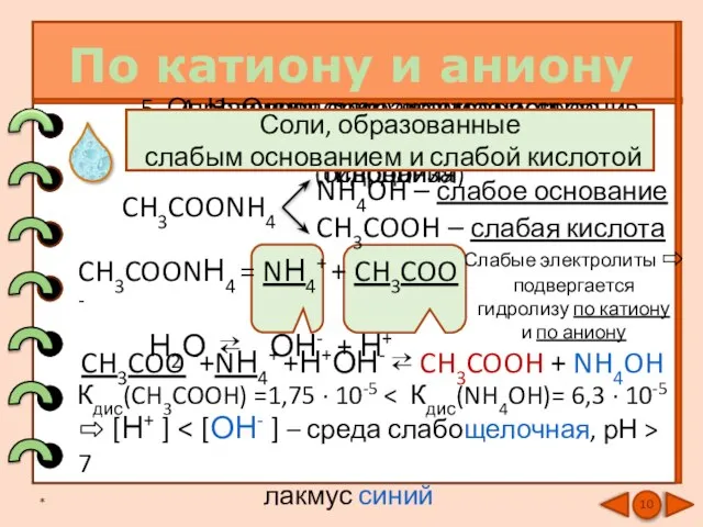 По катиону и аниону * 1. Определить состав соли CH3COONH4 NH4OH