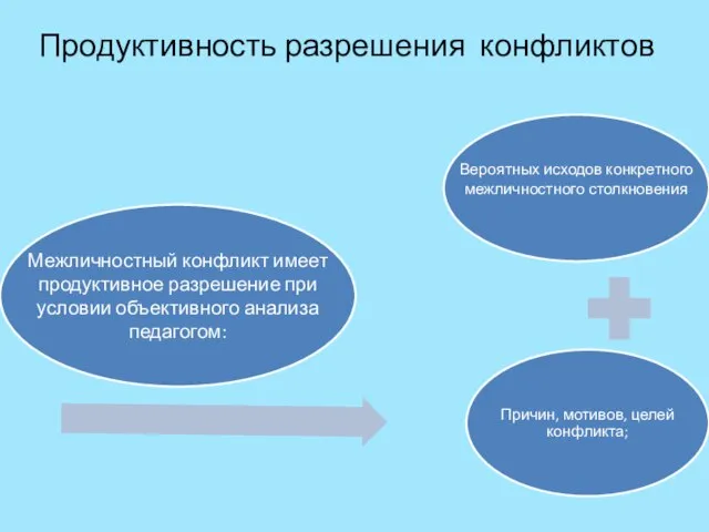 Продуктивность разрешения конфликтов