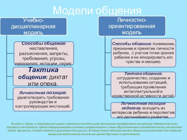 В связи с этим, в современной науке и практике все большее