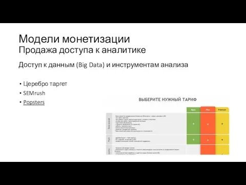 Модели монетизации Продажа доступа к аналитике Доступ к данным (Big Data)