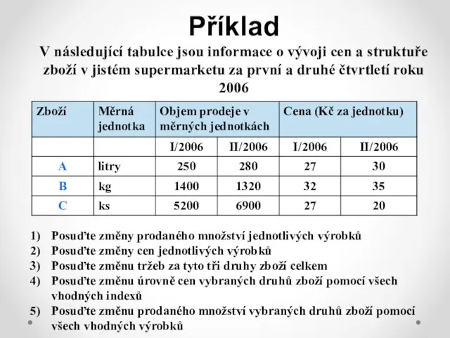 Příklad V následující tabulce jsou informace o vývoji cen a struktuře