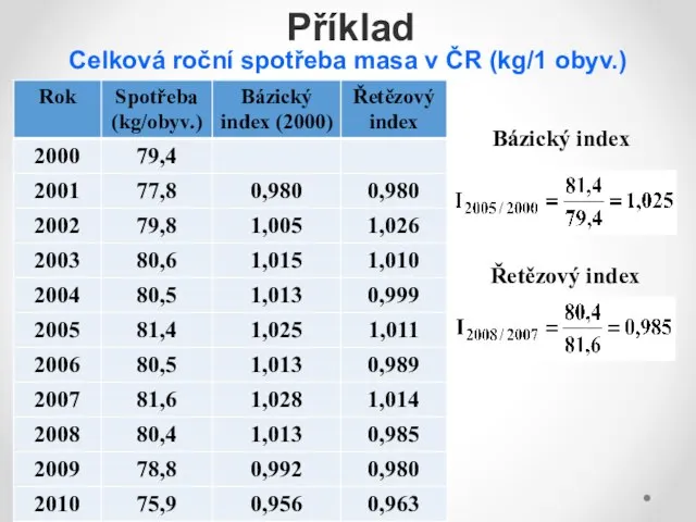 Celková roční spotřeba masa v ČR (kg/1 obyv.) Příklad Bázický index Řetězový index