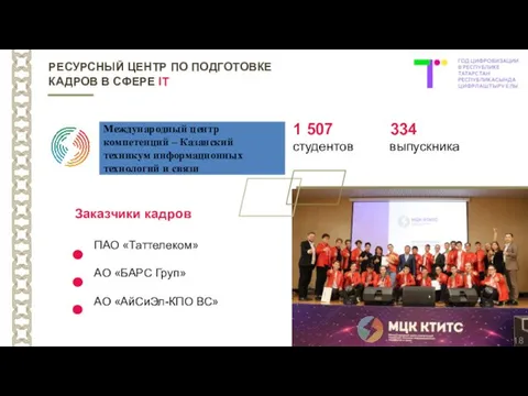 Заказчики кадров ПАО «Таттелеком» АО «БАРС Груп» АО «АйСиЭл-КПО ВС» РЕСУРСНЫЙ