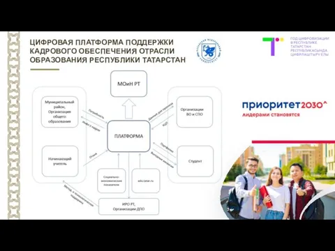 ЦИФРОВАЯ ПЛАТФОРМА ПОДДЕРЖКИ КАДРОВОГО ОБЕСПЕЧЕНИЯ ОТРАСЛИ ОБРАЗОВАНИЯ РЕСПУБЛИКИ ТАТАРСТАН 25 22