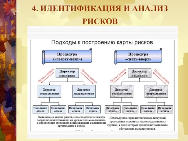 4. ИДЕНТИФИКАЦИЯ И АНАЛИЗ РИСКОВ