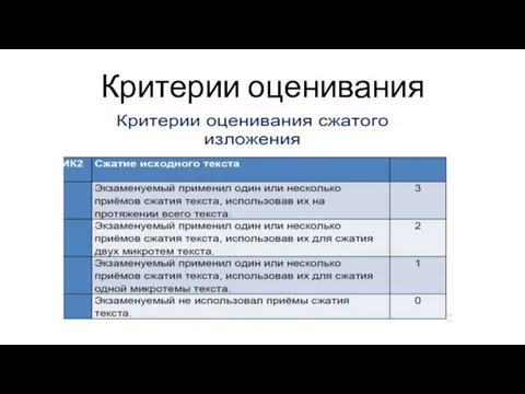 Критерии оценивания