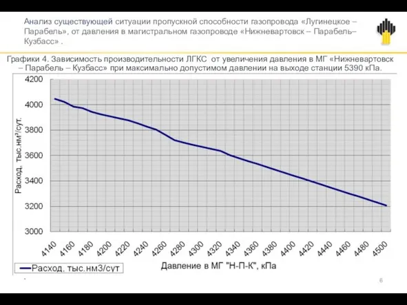 Анализ существующей ситуации пропускной способности газопровода «Лугинецкое – Парабель», от давления